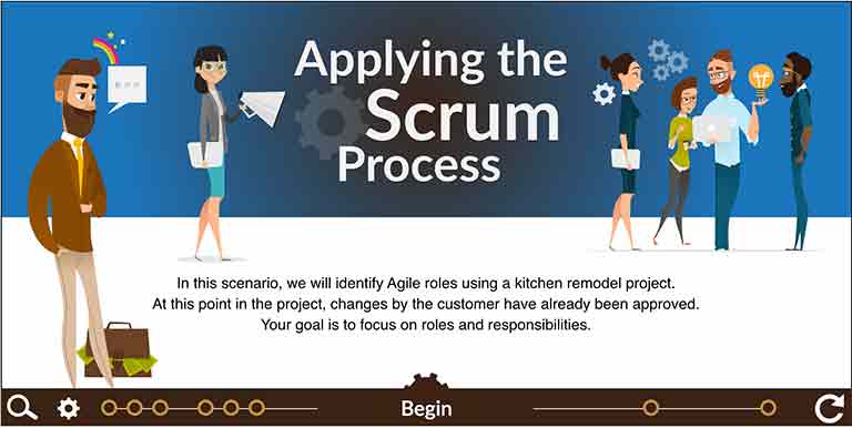 title screen for activity on the scrum process