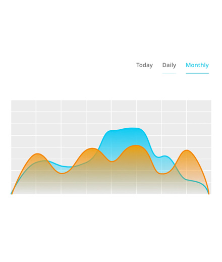 wave graphic shows two values overlaying